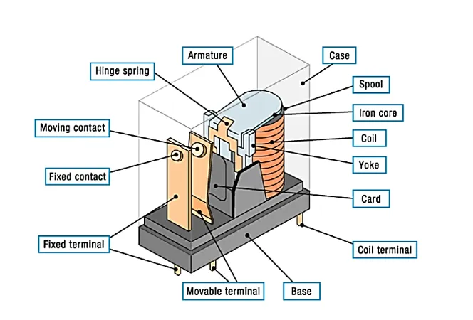 3D diagram of signal relay 3D diagram of signal relay